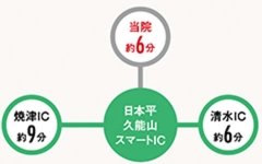 日本平久能山スマートインターチェンジ所要時間