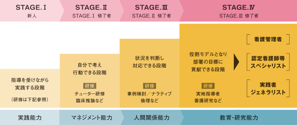 STAGE